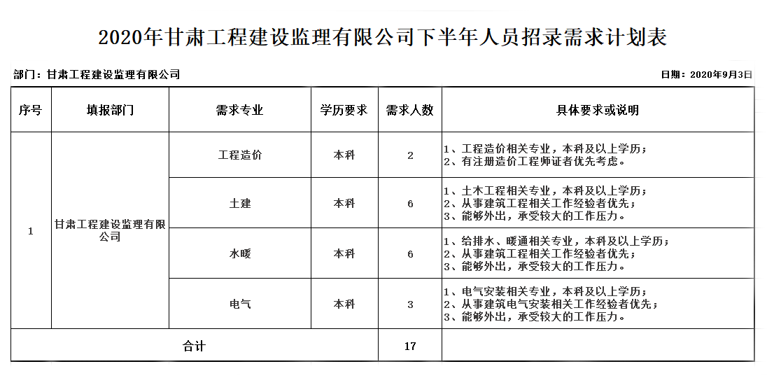 BC贷·(china)有限公司官网_产品266